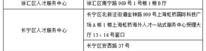 今起，留学人员申办上海常住户口经办网点覆盖全市各区啦！