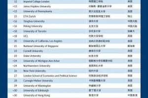 最新留学生落户政策，世界排名T100院校名单