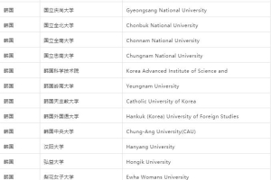 韩国留学 ｜ 可以落户上海的韩国高水平学校名单