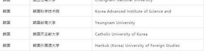 韩国留学 ｜ 可以落户上海的韩国高水平学校名单