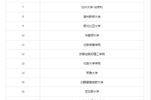 重磅！上海留学生落户Top100院校名单公布，这些留学生可以“落沪自由”！