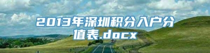 2013年深圳积分入户分值表.docx