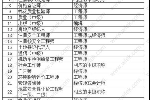 并不是所有职称都可落户上海,还要符合2020年上海居转户职称目录