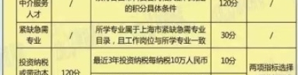 上海积分申请被拒情况有解决办法 上海人社绿色通道
