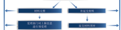 持有《上海市居住证》人员申办本市常住户口政策解读 上海居转户咨询办理