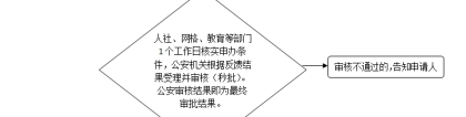 深圳市居住证签注平台怎么操作进行签注申请？