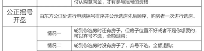干货！上海新房购房流程，注意事项，如何增加社保分！
