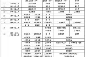 评计算机中级职称上海积分,上海落户积分，这个中级职称（国家职业资格）性价比最高！...