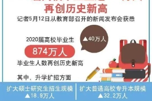 377万考研人数新高，考研党如何能快落户上海？