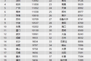 上海留学生落户「官方院校名单」出炉！不交社保直接落户上海！
