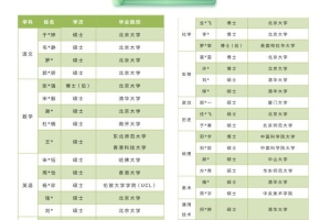 深圳中学2019拟聘教师学历出炉：最低硕士，连清华博士后都来了