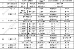 上海积分落户究竟该选什么中级职称？（附匹配表）