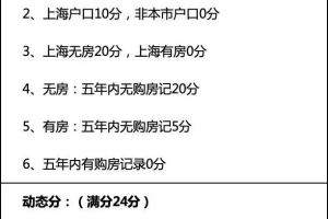 请问基于目前的上海新房积分新政，我卖掉满五唯一的房子给父母（卖掉后就无房了），是否会影响新房积分？