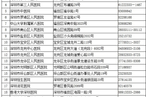 深圳在职人才引进秒批申请流程图解（测评+材料+流程）