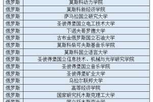 上海市留学生可落户学校名单公布，俄罗斯这些大学上榜！