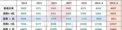 上海积分落户必看！官方回复：2020年积分落户基数