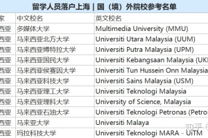 马来西亚院校毕业 ｜ 留学生落户上海攻略（附学校名单）