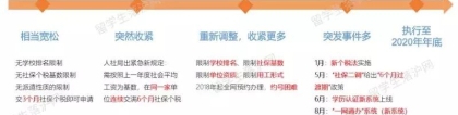 留学生落户上海政策倒计时407天