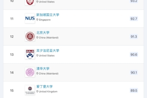 刚刚！上海落户政策全面放宽！这50所院校留学生，直接送户口！