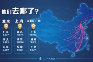 2022年深圳入户对工作有什么好处！