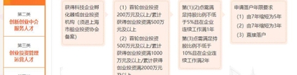 闵行海归落户上海条件2020需要哪些材料(2022已更新／今日详情)