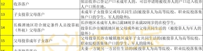 湖南省直公积金贷款标准（额度+利率+首付比例）