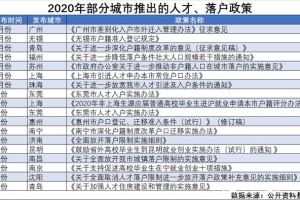 2020年全国打响“人才争夺战”，上海3个月连发5次落户开放政策！