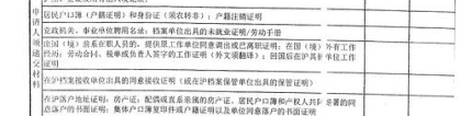 留学生上海落户政策最新规定(留学生创业落户上海政策)