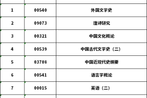 2021年上海自考汉语言文学专业考试科目