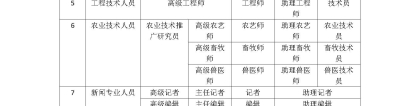 上海居住证积分、落户，远离“无效职称”