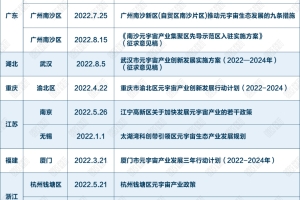杭州开1600万补贴抢人才，上海给予应届生落户优惠