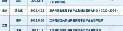 杭州开1600万补贴抢人才，上海给予应届生落户优惠