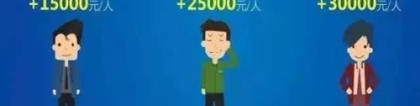 深圳人才引进流程，本科生带你领取三万住房补贴
