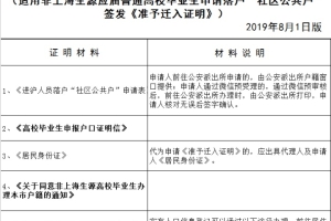 上海应届生申请落户社区公共户所需材料