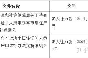 事关落户！延期5年！上海居转户政策延时了！附申请条件+详细材料清单
