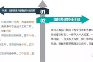 中级高级职称可以用于居住证积分落户上海各行业评审要求盘点