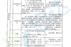 2022年广州积分入户新政策有哪些变化？（附最新分值表）