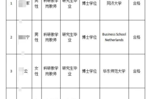 上海一所大专院校录用名单：两位上海交大博士，还有海归硕士！