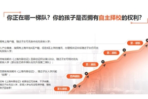杨浦靠谱的留学生上海落户2022实时更新(今日公告)