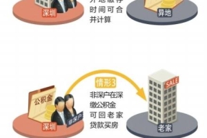 深户在深圳缴存公积金可回老家贷款买房