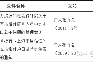 好消息！  上海居转户政策延期了！
