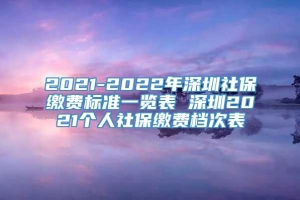 2021-2022年深圳社保缴费标准一览表 深圳2021个人社保缴费档次表