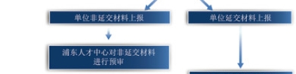 上海留学生落户咨询 留学回国人员申办上海常住户口 留学人员落户激励条件