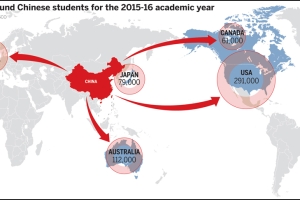 英媒：中美贸易冲突让大批中国留学生弃美留英