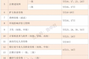 事关上海积分、落户！2020年考证时间表来了！