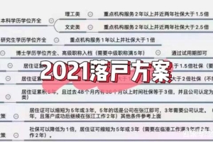 2021年落户上海最实用的快速方案