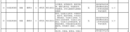 潍坊理工学院将招50名大学老师，多数岗位面向应届毕业生