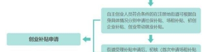 深圳市南山区人才引进政策的简单介绍