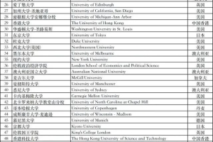 留学生上海落户丨官方系统内前百高校名单来啦！