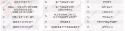 有哪些职称适合上海积分落户条件？
